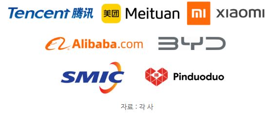텐센트, 알리바바 등 주요 '중국 m7' 빅테크 기업들의 로고를 모아놓은 이미지.